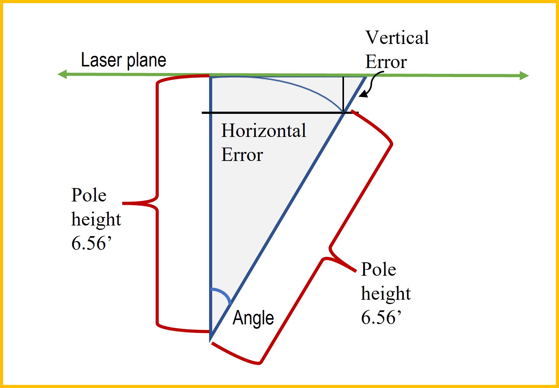 Is Your Leveling Rod Calibrated Correctly? - SITECH Southwest